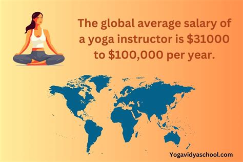 average yoga teacher salary|certified yoga instructor salary.